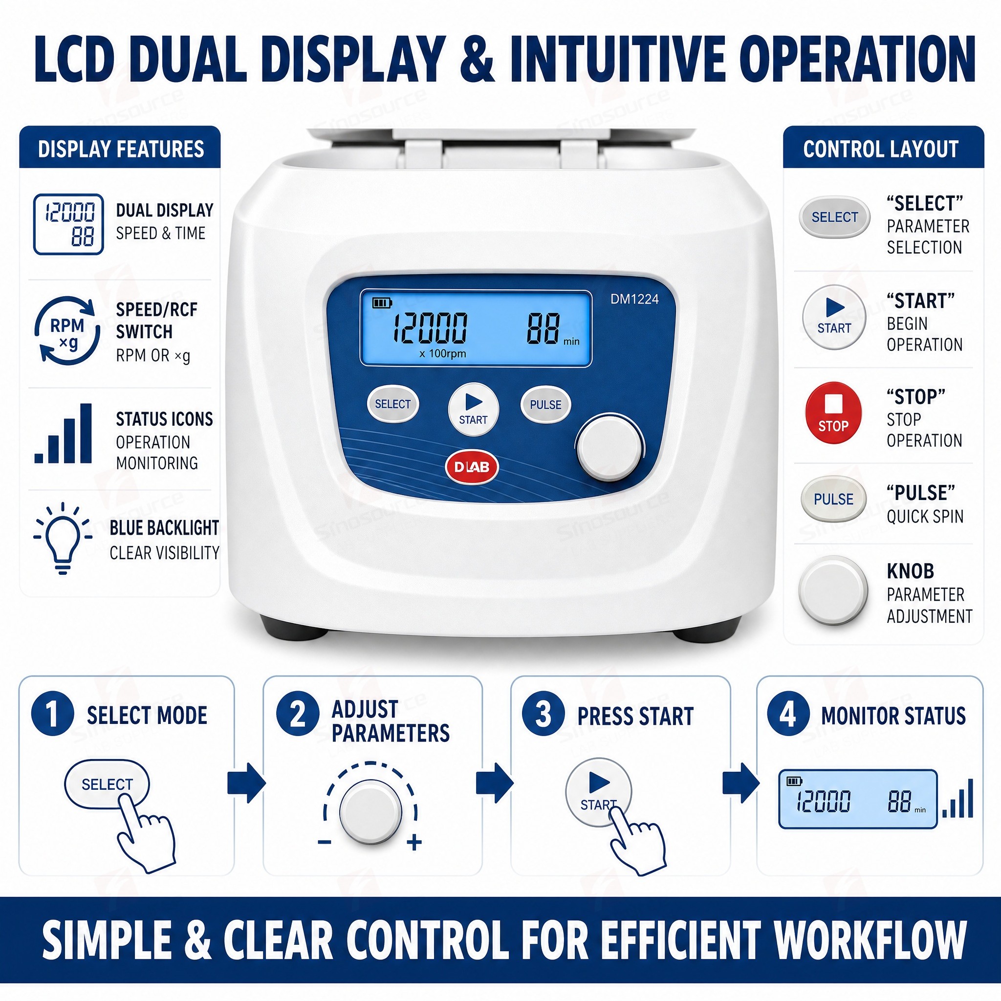 Professional 12000rpm 13680xg  - Medical Lab Professional recensione e prezzo
